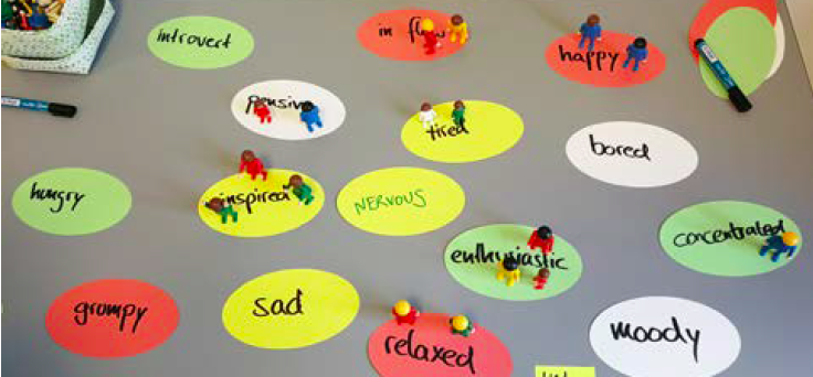 grey board with coloured post-it notes with words like 'sad' and 'relaxed'